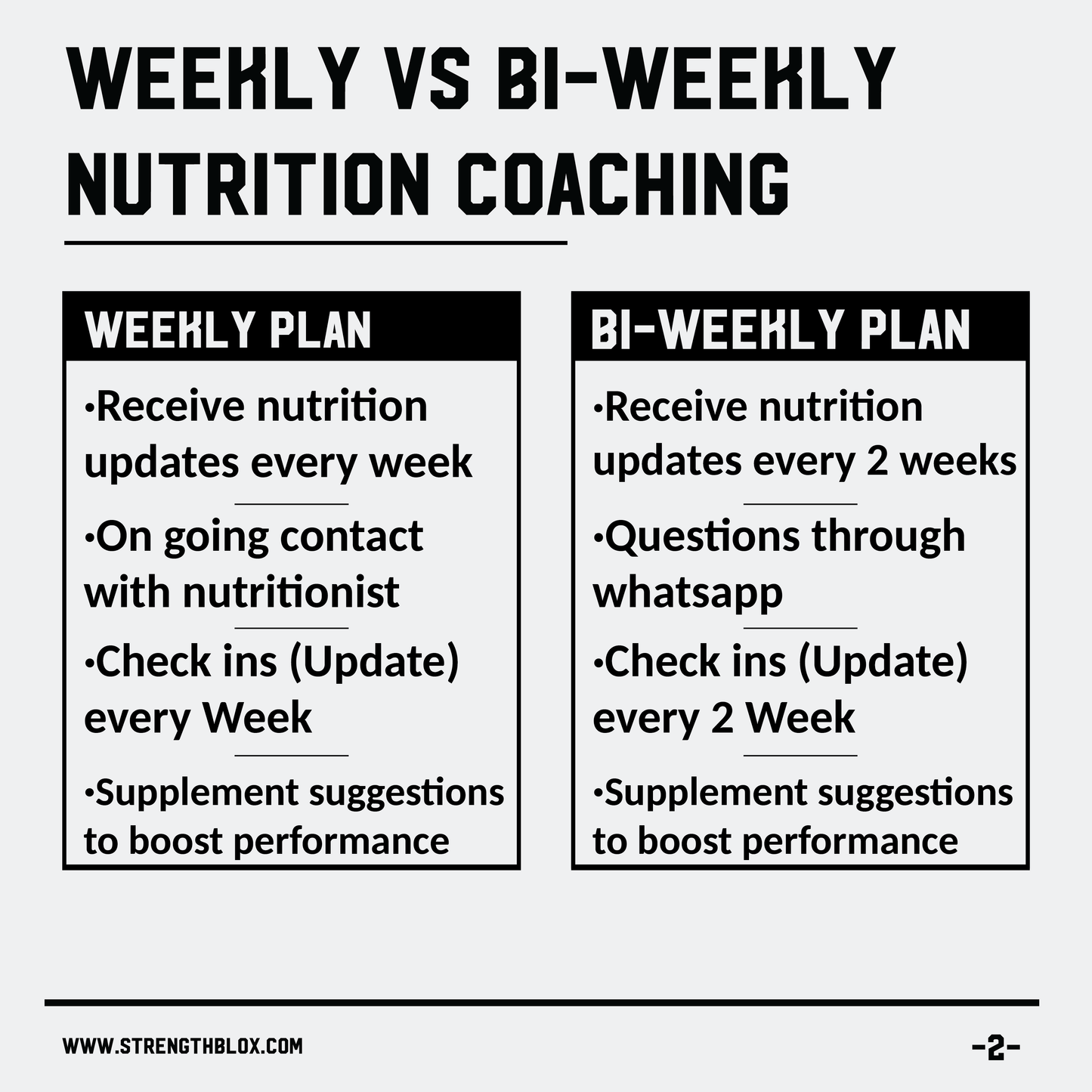 Bi-Weekly Nutrition Coaching